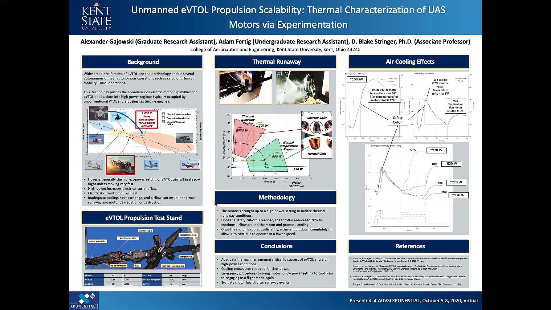 Unmanned eVTOL Propulsion Scalability: Thermal Characterization of UAS Motors via Experimentation